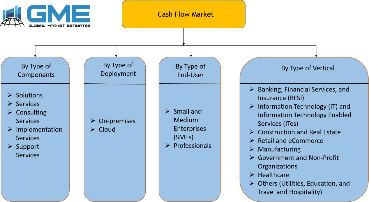 Cash Flow Market Segmentation
